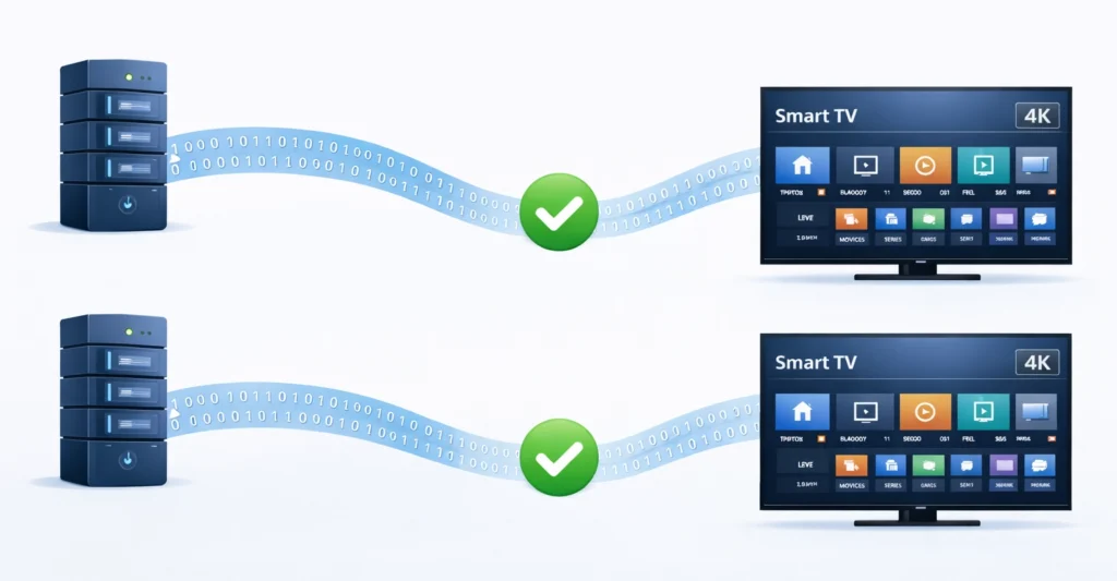 IPTV Anbieter wechseln ohne Ausfall – stabile parallele IPTV Verbindungen