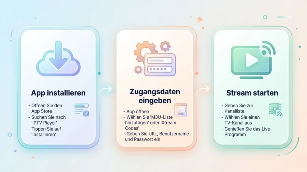 IPTV einrichten in 3 Schritten – App installieren, Zugangsdaten eingeben und Live TV starten