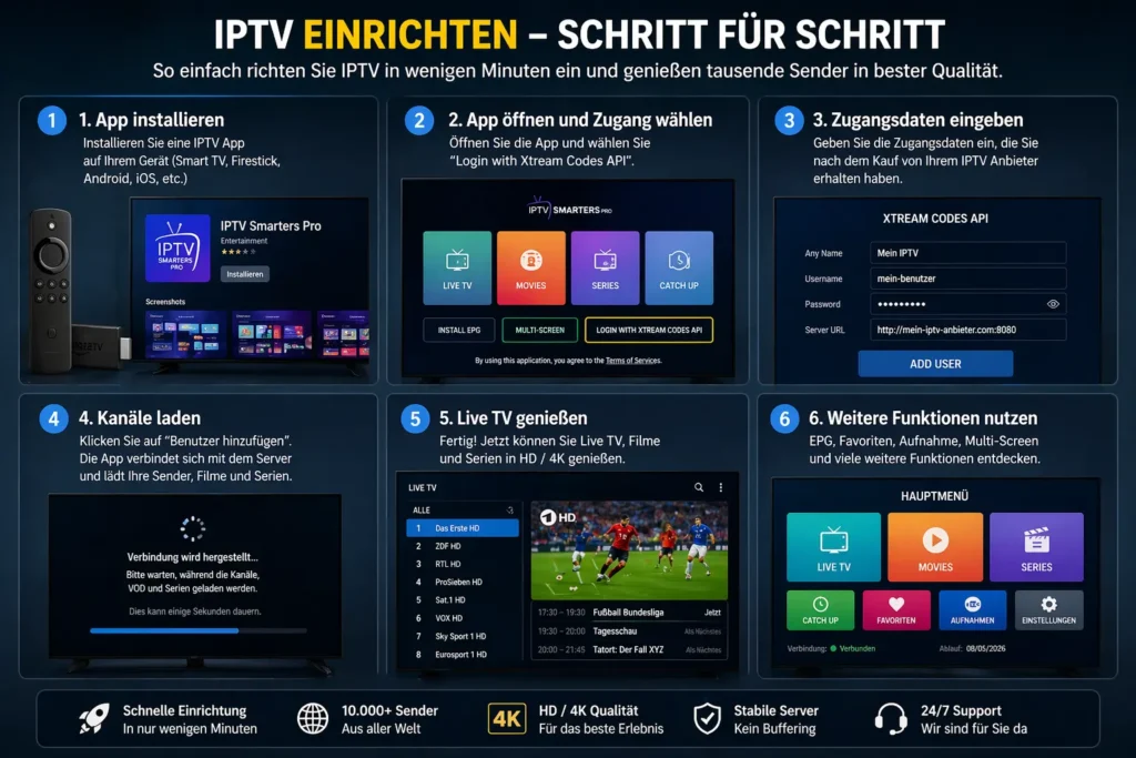 IPTV einrichten Anleitung Schritt für Schritt Smart TV App M3U Xtream Codes