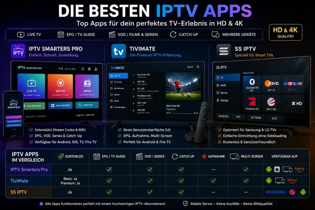 Beste IPTV Apps Vergleich IPTV Smarters TiviMate SS IPTV Funktionen und Vorteile