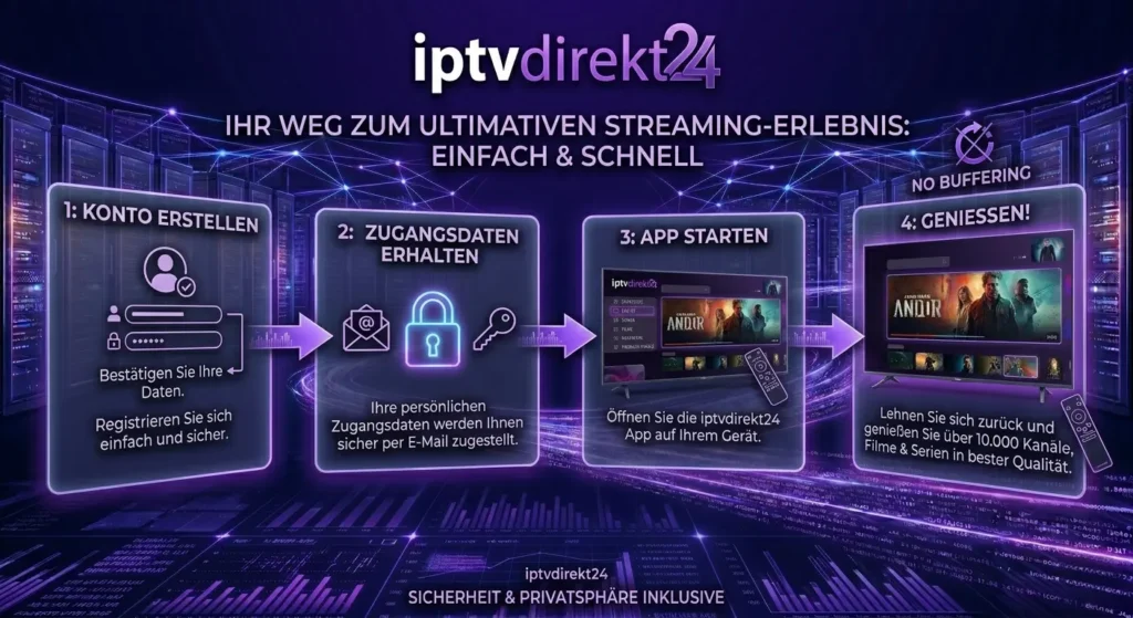 IPTV Einrichtung Schritt für Schritt Anleitung mit App Anmeldung und Smart TV Nutzung