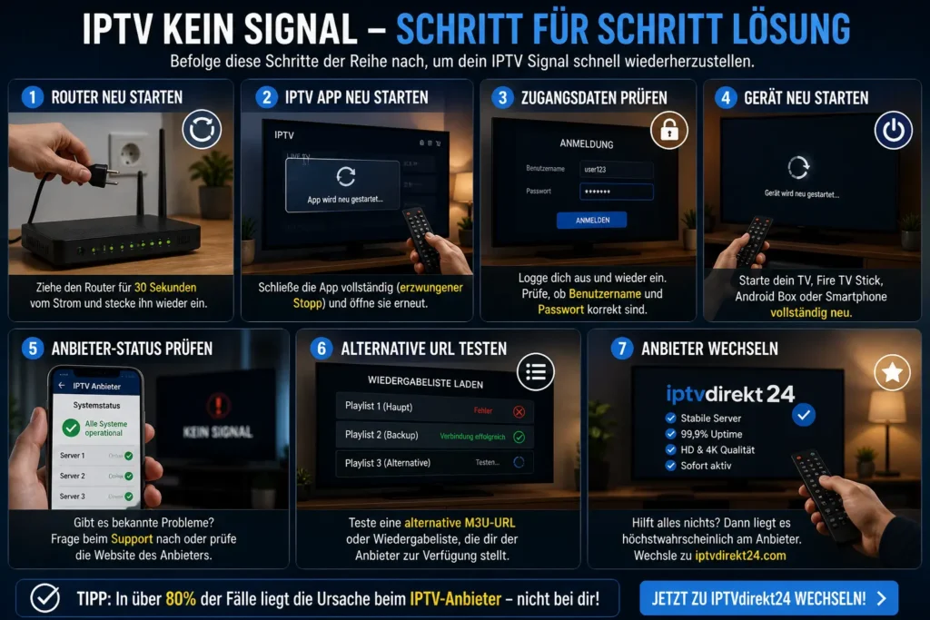 Schritt für Schritt Anleitung zur Behebung von IPTV kein Signal mit Router Neustart, App Reset und Login Prüfung