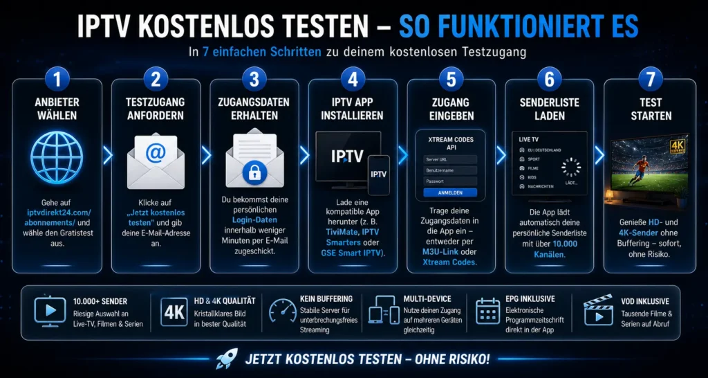 IPTV kostenlos testen Anleitung Schritt für Schritt mit Anmeldung App Installation und Login auf Smart TV oder Smartphone