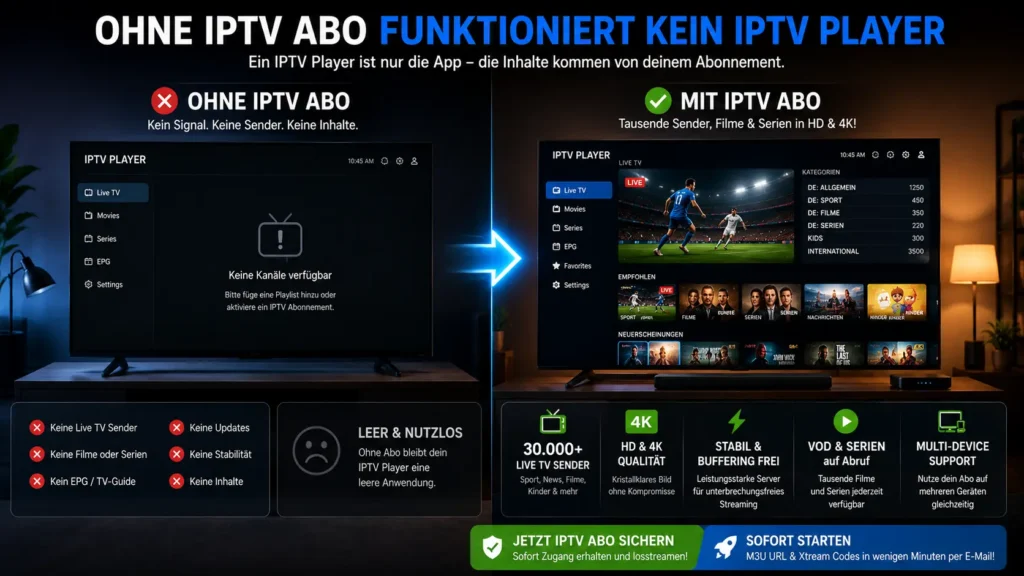 Vergleich zwischen leerem IPTV Player ohne Abonnement und vollständig aktiviertem IPTV Streaming mit Live-TV und Filmen.